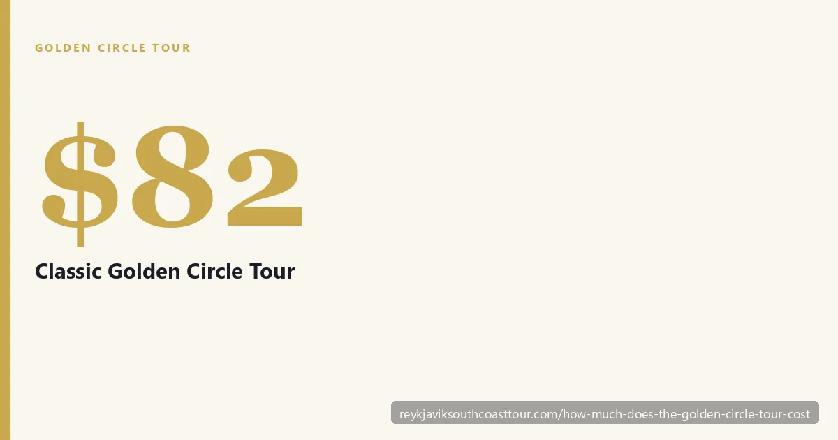 Golden Circle tour cost from Reykjavik — Gullfoss waterfall, the price of a guided day trip versus self-drive