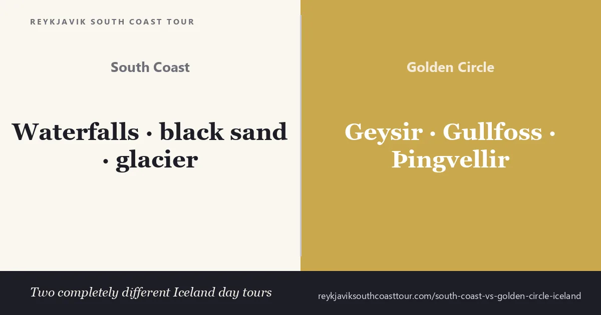 Split scene of Iceland's South Coast waterfalls and the Golden Circle's Gullfoss, comparing two day tours from Reykjavik
